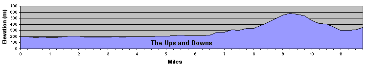 elevation profile