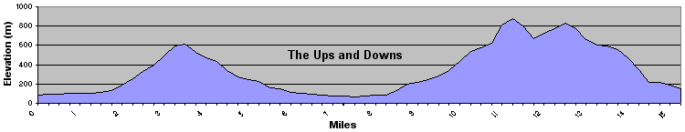 elevation profile