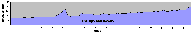 elevation profile